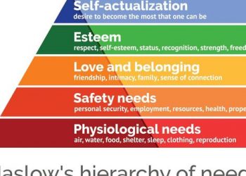 Abraham Maslow Và Tâm Lý Học Của Sự Hiện Thực Hóa Bản Thân