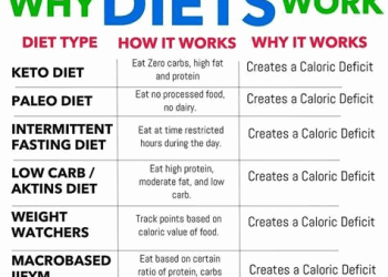 Ăn Bao Nhiêu Để Giảm Cân?