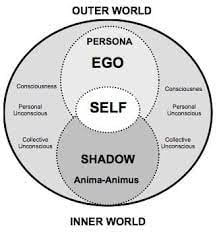 Carl Jung Nói Về Vô Thức Và Giấc Mơ