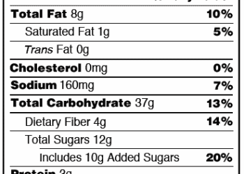 Việc Đọc Nhãn Dinh Dưỡng – Nutrition Facts