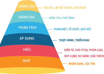 TỰ HỌC (PHẦN 5): ĐỪNG TRỞ THÀNH TÊN MỌT SÁCH