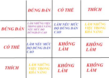 ỨNG XỬ KHI ĐƯỢC NHỜ VẢ