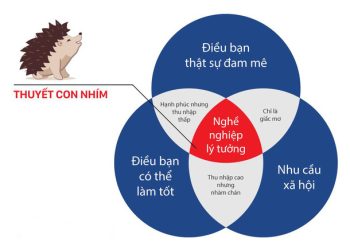LÀM THẾ NÀO ĐỂ TÌM ĐƯỢC CÔNG VIỆC NHƯ Ý?