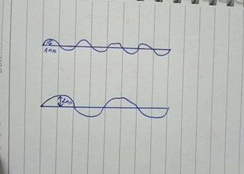 CƯỜNG ĐỘ VÀ MẬT ĐỘ CỦA TƯ DUY – SUY NGHĨ – Ý NIỆM