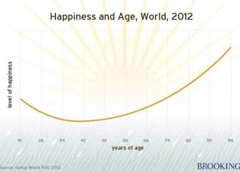 CÀNG LỚN CÀNG KHÓ HẠNH PHÚC